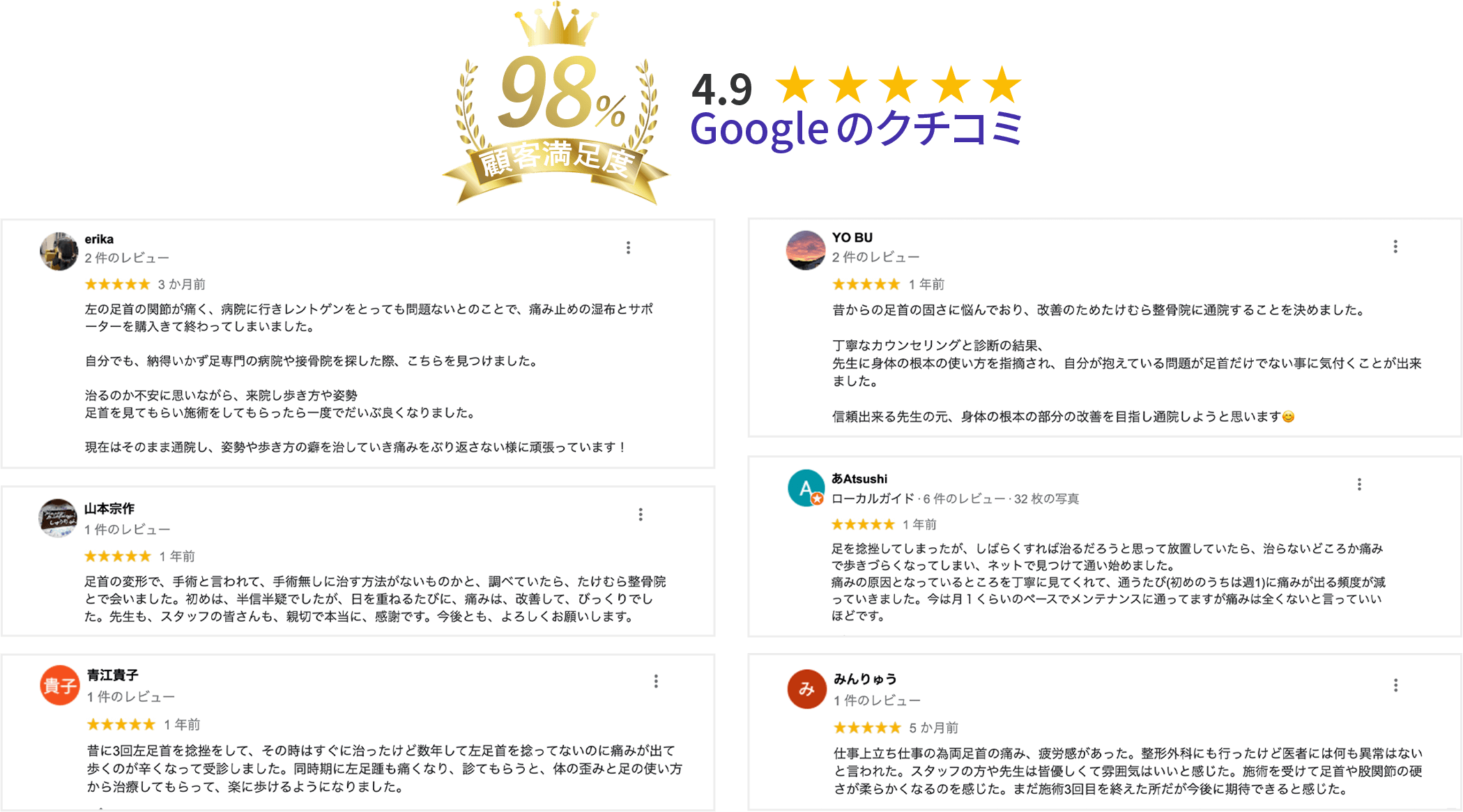 PC版｜顧客満足度98％足首関連のGoogle口コミ評価4.9