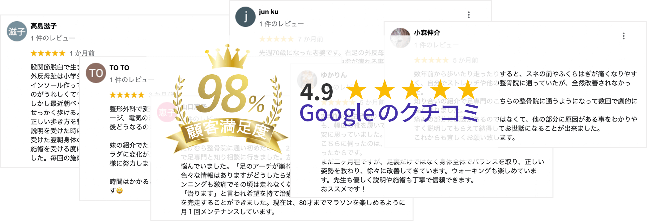 SP版｜顧客満足度98％モートン病関連のGoogle口コミ評価4.9